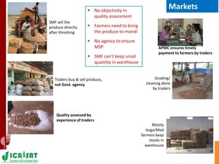 Asia Regional Planning Meeting-Agricultural Markets and Risks in Asia:Challenges to Manage both for Dryland Cereals & Pulses by Dr Ranjit Kumar
