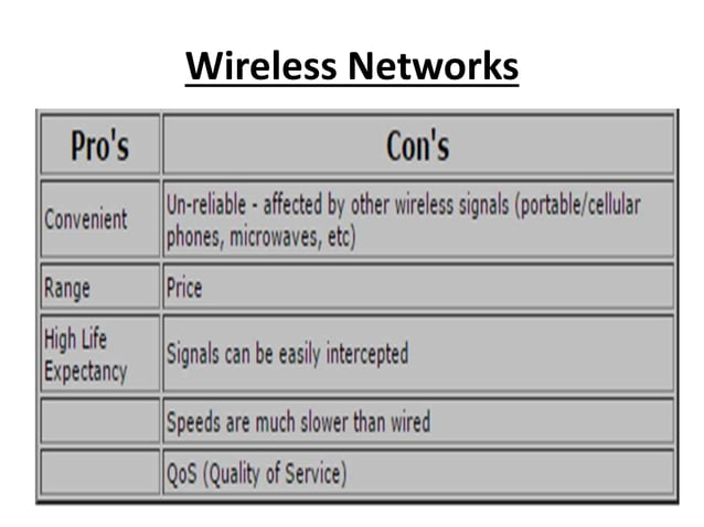 wired and wireless networks | PPTX | Computer Networking | Computing