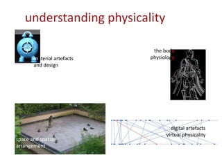 • material design
• spatial layout
• the body
• digital artefacts
space and spatial
arrangement
digital artefacts
virtual physicality
material artefacts
and design
the body
physiology
understanding physicality
 