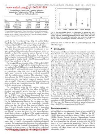 search for the Forest Cover Type (Fig. 6c) and the Poker
Hand (Fig. 7a) data sets. However, it was generally out-
performed by the RCT, even for very high recall rates.
Trends observable among the results for the KD-Tree
show that it is somewhat competitive on data sets of low
representational dimensionality. Its performance, however,
degrades to that of the sequential scan on data sets of mod-
erate to high representational dimension. On only one of
the investigated instances did the KD-Tree outperform the
RCT variants of heights 3 and 4 (the 53-dimensional Forest
Cover Type set, shown in Fig. 6c).
The comparable performance of the SASH and the RCT
may be explained in light of the similarities between the
two methods. The SASH can be regarded as a heuristic vari-
ant of the RCT, with additional parent pointers introduced
as a way of recovering from errors at search time, and with
higher query costs due to the extra overheads associated
with the multiple parent pointers. The redundancy some-
times allowed the SASH to outperform some of the RCT
variants over the very highest ranges of accuracy (recall
rates of roughly 90 percent or more), but in most situations
it was rendered less competitive than the RCT when tuned
for faster, less accurate performance.
The construction costs for the various indices are
reported in Tables 1 and 2. The time taken for RCT con-
struction was generally greater than that of the BD-Tree,
KD-Tree, and SASH, it was consistently much less than
that of E2
LSH and (for higher-dimensional data sets)
FLANN. Like the SASH, the RCT does not suffer from the
excessively high construction costs of the other methods.
For the full-dimensional Reuters Corpus data set, these
methods were the only two to successfully complete
within one day (the Cover Tree required slightly more
than 27 hours). In order to show the effect of increasing
dimensionality on construction time, we listed the RCT
and FLANN construction times for the reduced-dimen-
sional Reuters data sets, in Table 2. The results conﬁrm the
superior performance of RCT over FLANN for very high-
dimensional data.
Finally, we note that the consistently good RCT perfor-
mance for h ¼ 3 and h ¼ 4 compared with higher choices of
h reﬂects the importance of reducing the dependence of the
execution cost on the (intrinsic) dimensionality of the data.
This trend in the performance of the ﬁxed-height variants of
the RCT has been validated on categorical data as well as
numerical data, and for text data as well as image data and
other data types.
7 CONCLUSION
We have presented a new structure for similarity search, the
Rank Cover Tree, whose ordinal pruning strategy makes
use only of direct comparisons between distance values.
The RCT construction and query execution costs do not
explicitly depend on the representational dimension of the
data, but can be analyzed probabilistically in terms of a
measure of intrinsic dimensionality, the expansion rate. The
RCT is the ﬁrst practical rank-based similarity search index
with a formal theoretical performance analysis in terms of
the expansion rate; for small choices of parameter h, its
ﬁxed-height variant achieves a polynomial dependence on
the expansion rate of much smaller degree than attained by
the only other practical polynomially-dependent structure
known to date (the Cover Tree), while still maintaining sub-
linear dependence on the number of data objects (as does
LSH). An estimation of the values of the expansion rates is
shown in Fig. 13 for several of the data sets considered in
the experimentation; they show that in most cases, the abil-
ity to trade away many factors of the expansion rate more
than justiﬁes the acceptance of a polynomial cost in terms of
n. The experimental results support the theoretical analysis,
as they clearly indicate that the RCT outperforms its two
closest relatives—the Cover Tree and SASH structures—in
many cases, and consistently outperforms the E2
LSH imple-
mentation of LSH, classical indices such as the KD-Tree and
BD-Tree, and—for data sets of high (but sparse) dimension-
ality—the KD-Tree ensemble method FLANN.
ACKNOWLEDGMENTS
Michael Houle acknowledges the ﬁnancial support of JSPS
Kakenhi Kiban (A) Research Grant 25240036, the JST
ERATO Kawarabayashi Large Graph Project, and the JST
ERATO Minato Discrete Structure Manipulation System
Project. We are also grateful to Ilia Zvedeniouk for provid-
ing us with patches that allowed us to include the ANN
library in our experimental evaluation. Much of Nett’s
work on this paper was conducted while he was with the
University of Tokyo, Japan, and the National Institute of
Informatics, Japan.
Fig. 13. Box-and-whisker plots of log2d estimated for several data sets.
Maximum and minimum values are indicated by the whiskers, whereas
the box indicates the range spanned by values falling within one stan-
dard deviation of the mean. The estimation was performed using every
item as a center, over a range of inner ball sizes, from log2n to 100.
TABLE 2
Comparison of Construction Times (in Seconds)
between the FLANN and the RCT on the Subspace
Projections of the Reuters Corpus
RCT
Size Dim. FLANN h ¼ 3 h ¼ 4
92,827 512 (426) 22.53 22.14 19.28
150,257 1024 (832) 110.69 60.64 42.42
242,320 2,048 (1657) 528.93 156.04 88.76
321,547 4096 (3285) 2481.48 269.87 131.35
The sizes listed are the numbers of non-zero vectors in the projected data sets.
The dimensions listed in parentheses are the numbers of attributes for which at
least one vector achieved a non-zero value. RCT construction was performed
using a coverage parameter value of v ¼ 64.
148 IEEE TRANSACTIONS ON PATTERN ANALYSIS AND MACHINE INTELLIGENCE, VOL. 37, NO. 1, JANUARY 2015
www.redpel.com13+917620593389
www.redpel.com13+917620593389
 