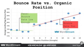 Bounce Rate vs. Organic
Position
Pass:
Bounce
Rate Low
Enough
Fail:
Bounce
Rate Too
High
 