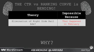 THE CTR vs RANKING CURVE is
BENDING!
WHY?
Theory
Impossible
Because
Elimination of Right Side Rail
Ads?
That Happened
in F...