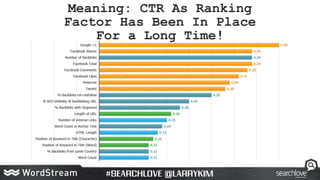Meaning: CTR As Ranking
Factor Has Been In Place
For a Long Time!
 