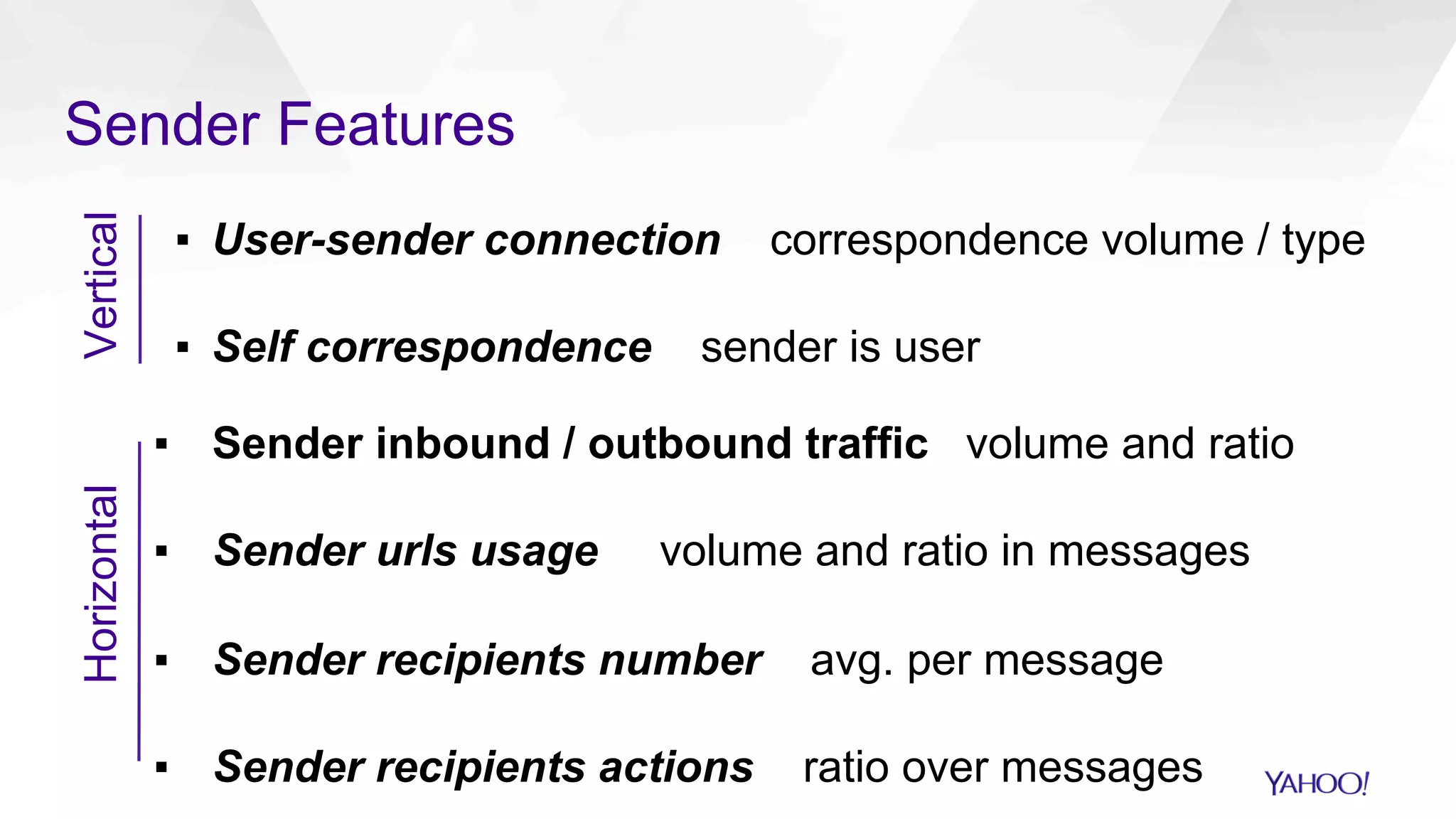 Sender Features
▪  User-sender connection correspondence volume / type
▪  Self correspondence sender is user
Vertical
▪  Sender inbound / outbound traffic volume and ratio
▪  Sender urls usage volume and ratio in messages
▪  Sender recipients number avg. per message
▪  Sender recipients actions ratio over messages
Horizontal
 
