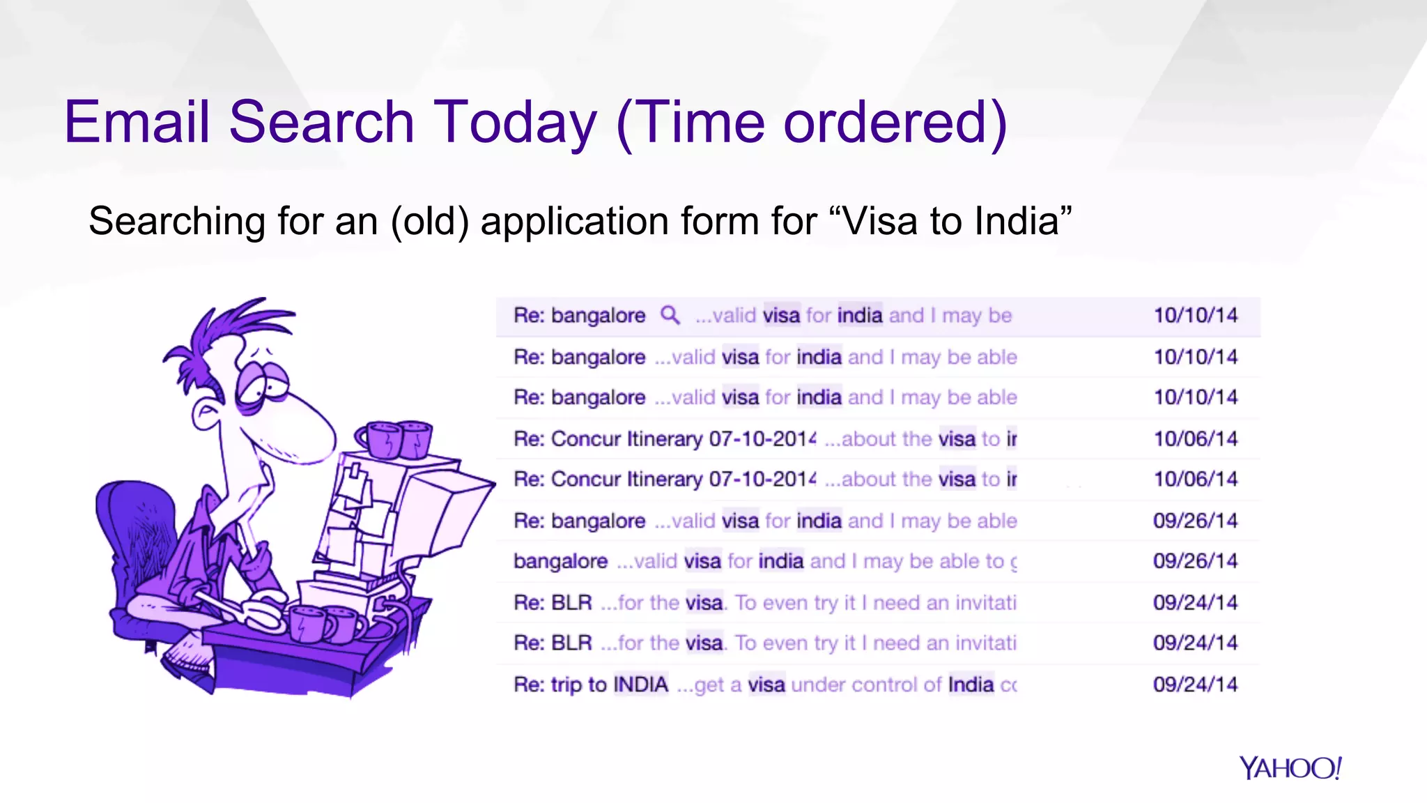Email Search Today (Time ordered)
Searching for an (old) application form for “Visa to India”
 