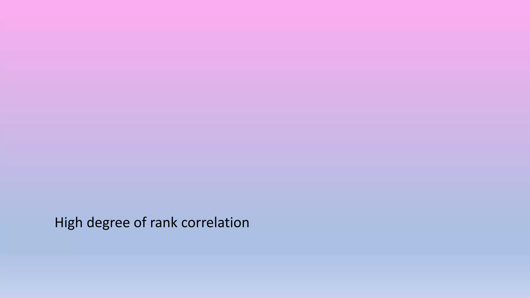 High degree of rank correlation
 