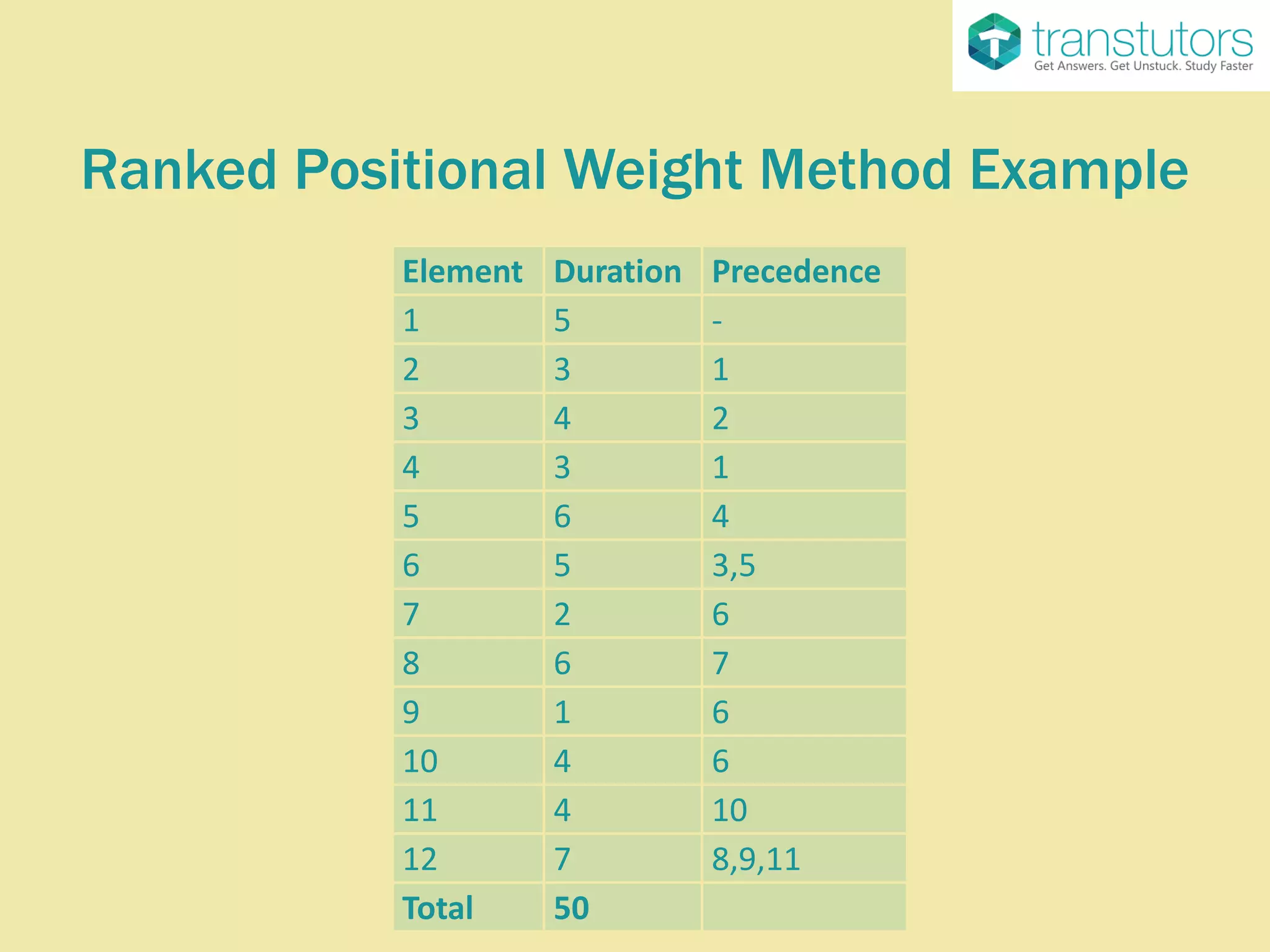 Ranked Positional Weight Method Management PPT