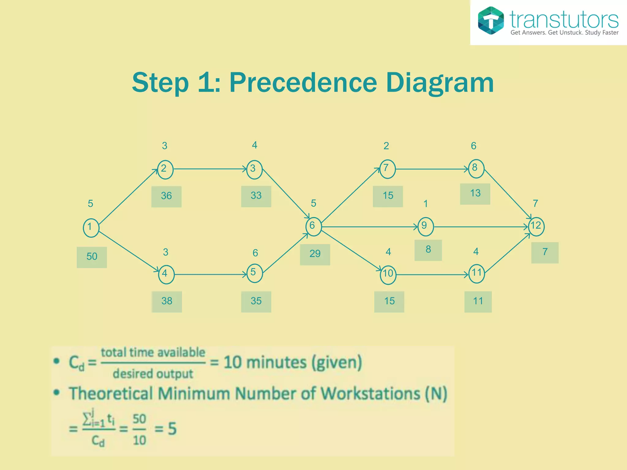 Ranked Positional Weight Method Management PPT