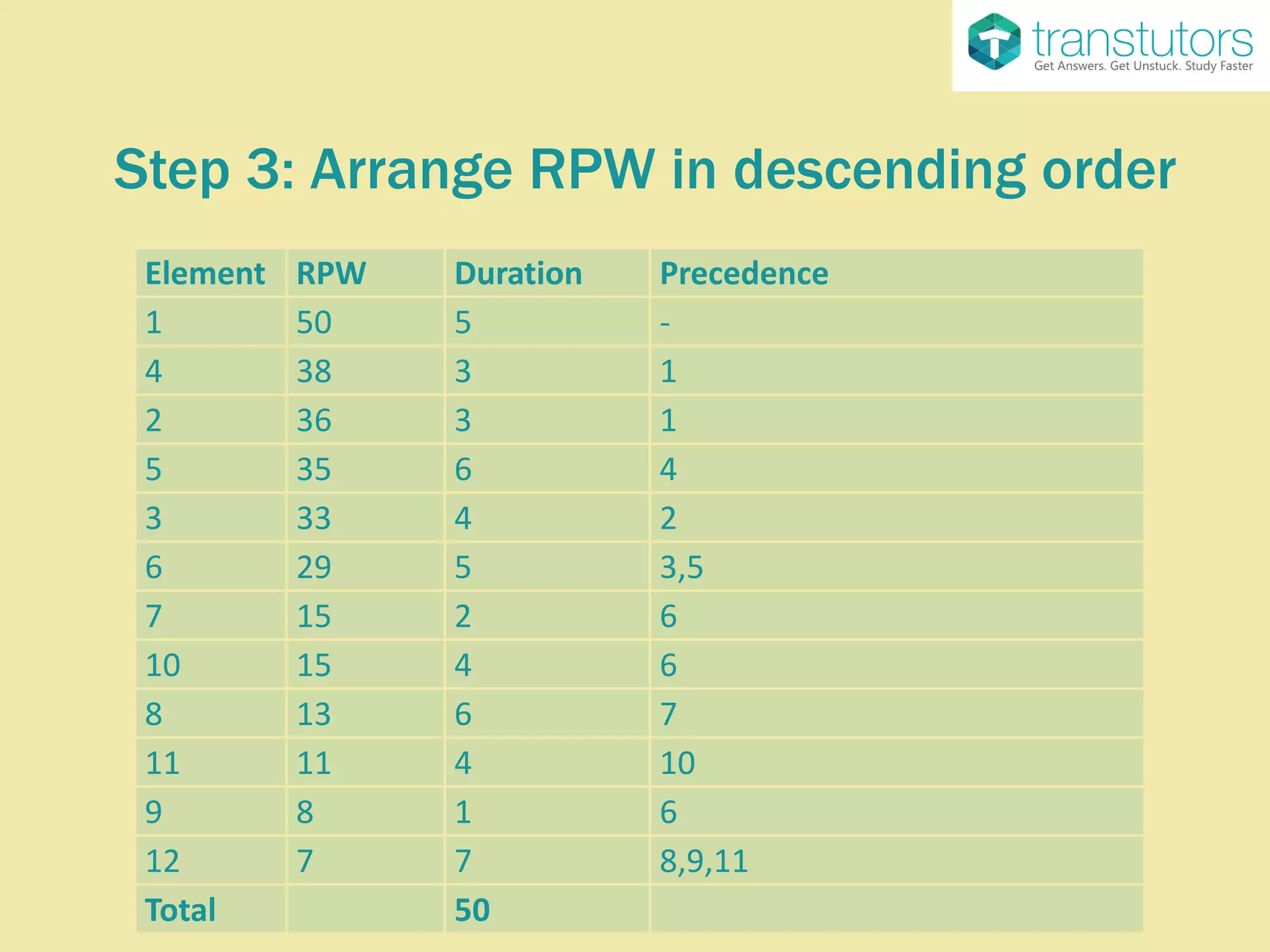 Ranked Positional Weight Method Management PPT