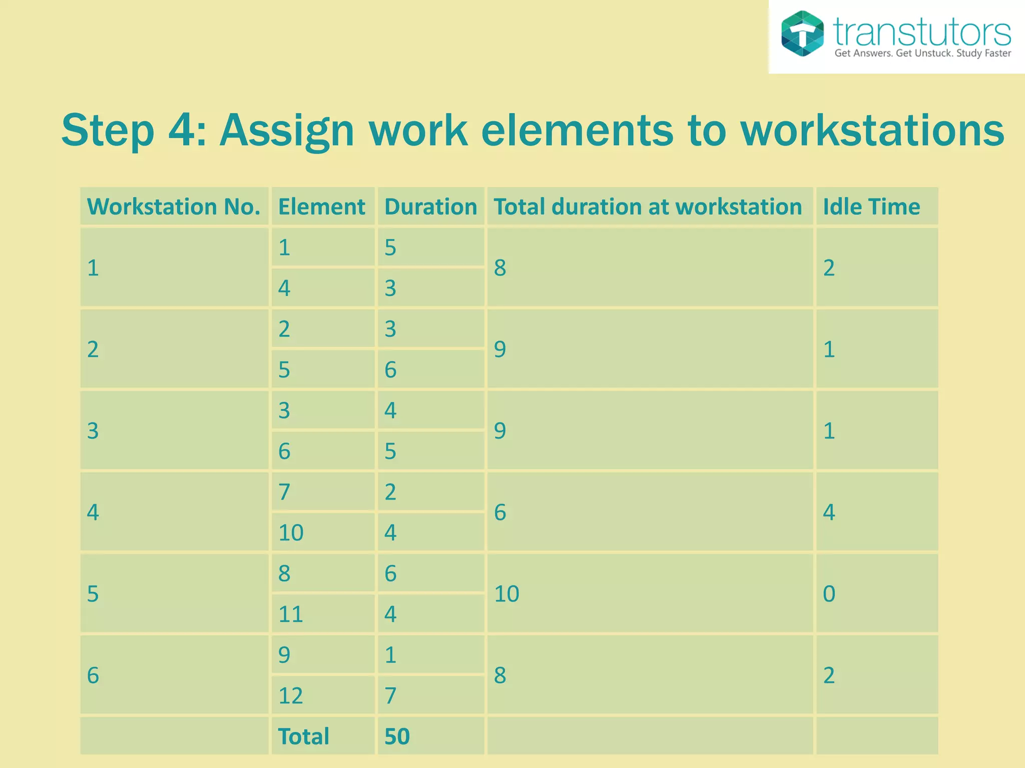 Ranked Positional Weight Method Management PPT