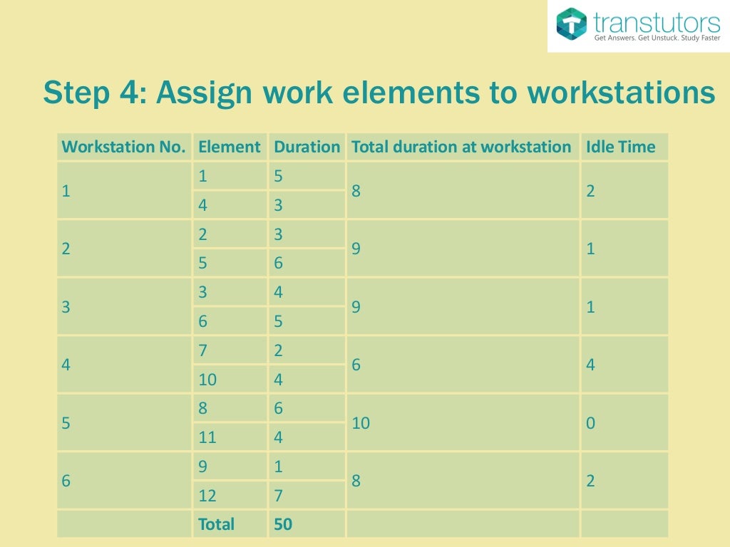 Ranked Positional Weight Method Management