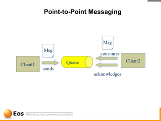 Point-to-Point Messaging
 