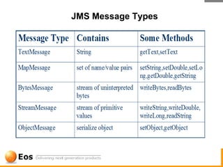 JMS Message Types
 