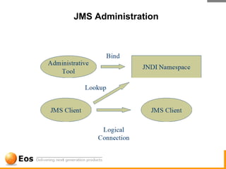 JMS Administration
 