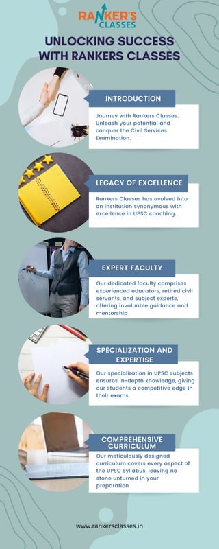INTRODUCTION
LEGACY OF EXCELLENCE
EXPERT FACULTY
Journey with Rankers Classes.
Unleash your potential and
conquer the Civil Services
Examination.
Rankers Classes has evolved into
an institution synonymous with
excellence in UPSC coaching.
Our dedicated faculty comprises
experienced educators, retired civil
servants, and subject experts,
offering invaluable guidance and
mentorship
SPECIALIZATION AND
EXPERTISE
Our specialization in UPSC subjects
ensures in-depth knowledge, giving
our students a competitive edge in
their exams.
COMPREHENSIVE
CURRICULUM
Our meticulously designed
curriculum covers every aspect of
the UPSC syllabus, leaving no
stone unturned in your
preparation
UNLOCKING SUCCESS
WITH RANKERS CLASSES
www.rankersclasses.in
 