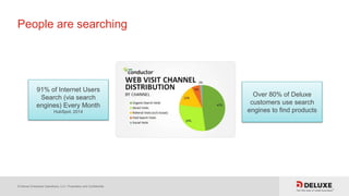 © Deluxe Enterprise Operations, LLC. Proprietary and Confidential.
People are searching
91% of Internet Users
Search (via search
engines) Every Month
HubSpot, 2014
Over 80% of Deluxe
customers use search
engines to find products
 