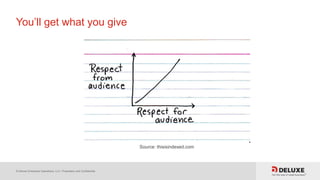 © Deluxe Enterprise Operations, LLC. Proprietary and Confidential.
You’ll get what you give
Source: thisisindexed.com
 