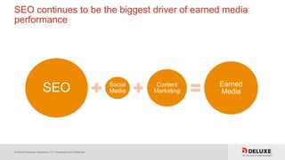 © Deluxe Enterprise Operations, LLC. Proprietary and Confidential.
SEO continues to be the biggest driver of earned media
performance
SEO Social
Media
Content
Marketing
Earned
Media
 