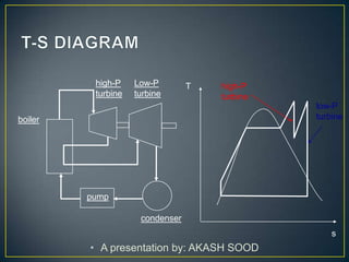 high-P    Low-P        T   high-P
          turbine   turbine          turbine
                                               low-P
boiler                                         turbine




         pump

                     condenser
                                                   s
         • A presentation by: AKASH SOOD
 