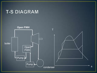 Open FWH
                                 T




boiler
              Open
              FWH


         Pump 2

                  Pump 1
                           condenser   s
 
