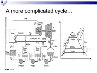 A more complicated cycle…
 