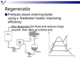 Regeneratio
n
■ Preheats steam entering boiler
using a feedwater heater, improving
efficiency
□ Also deaerates the fluid and reduces large
volume flow rates at turbine exit.
 