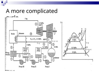 A more complicated
cycle…
 