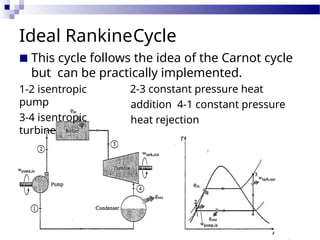 Ideal RankineCycle
■ This cycle follows the idea of the Carnot cycle
but can be practically implemented.
1-2 isentropic
pump
3-4 isentropic
turbine
2-3 constant pressure heat
addition 4-1 constant pressure
heat rejection
 