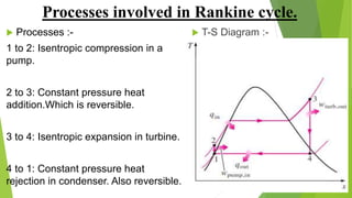 Processes involved in Rankine cycle.
 Processes :-
1 to 2: Isentropic compression in a
pump.
2 to 3: Constant pressure heat
addition.Which is reversible.
3 to 4: Isentropic expansion in turbine.
4 to 1: Constant pressure heat
rejection in condenser. Also reversible.
 T-S Diagram :-
 