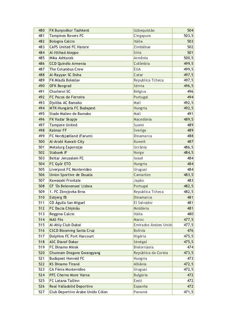 Ranking IFFHS