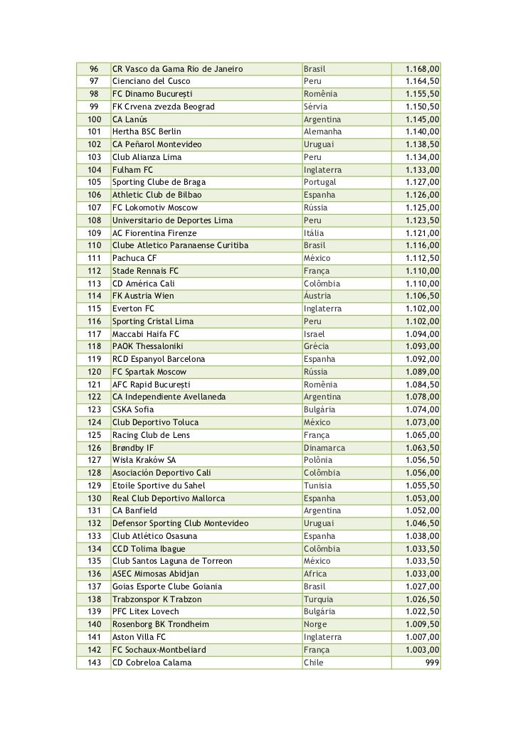 Ranking IFFHS