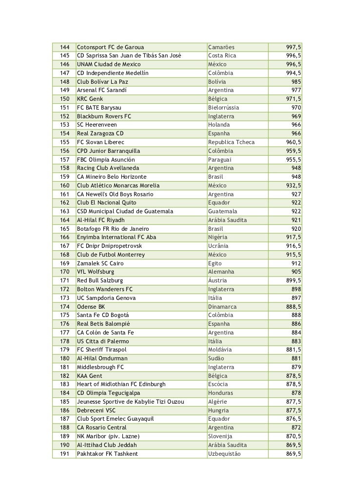 Ranking IFFHS