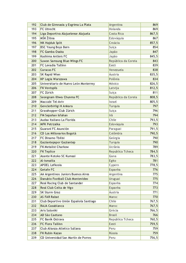 Ranking IFFHS