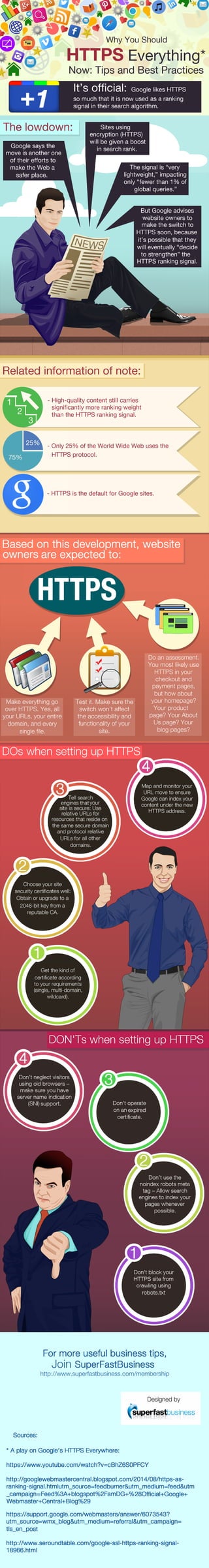 Ranking Better With HTTPS