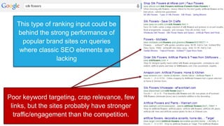 This type of ranking input could be
behind the strong performance of
popular brand sites on queries
where classic SEO elem...