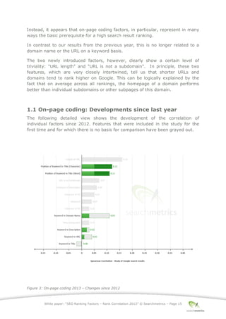 White paper: “SEO Ranking Factors – Rank Correlation 2013” © Searchmetrics – Page 15
Instead, it appears that on-page coding factors, in particular, represent in many
ways the basic prerequisite for a high search result ranking.
In contrast to our results from the previous year, this is no longer related to a
domain name or the URL on a keyword basis.
The two newly introduced factors, however, clearly show a certain level of
triviality: "URL length" and "URL is not a subdomain". In principle, these two
features, which are very closely intertwined, tell us that shorter URLs and
domains tend to rank higher on Google. This can be logically explained by the
fact that on average across all rankings, the homepage of a domain performs
better than individual subdomains or other subpages of this domain.
1.1 On-page coding: Developments since last year
The following detailed view shows the development of the correlation of
individual factors since 2012. Features that were included in the study for the
first time and for which there is no basis for comparison have been grayed out.
Figure 3: On-page coding 2013 ‒ Changes since 2012
 