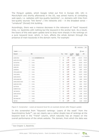 White paper: “SEO Ranking Factors – Rank Correlation 2013” © Searchmetrics – Page 17
The Penguin update, which Google rolled out first in Europe (DE, UK) in
March/April and shortly afterwards in the US, was aimed mainly at combating
web spam, i.e. websites with low-quality backlinks5
, i.e. domains with links from
low-quality sources "link farms" / link networks and – in the broadest sense –
"unnatural" (forced) link building.
Accordingly, there was a massive decrease in the relevance of "hard" keyword
links, i.e. backlinks with nothing but the keyword in the anchor text. As a result,
the losers of this web spam update tend to drop more sharply in the rankings on
a pure keyword level, which, in turn, affects the whole domain through the
presence of main keywords in the domain name. For example:
Figure 5: Screenshot ‒ Losers at keyword level for an example domain after Penguin update
In this screenshot from “Keyword rankings: Losers of the week" from the
Searchmetrics SuiteTM
, we can clearly see a rather drastic loss of rankings at the
keyword level in the "Trend" column, which naturally has an impact on the
overall performance of the whole website. The domain, from which the data was
5
See Chapter 3, Backlinks
 