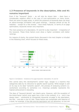 White paper: “SEO Ranking Factors – Rank Correlation 2013” © Searchmetrics – Page 20
1.3 Presence of keywords in the description, title and H1
remains important
Even if the "keyword" factor ‒ as will also be shown later ‒ does have a
considerable negative effect in the case of over-optimization on many levels,
there are some on-page areas, in which the presence of keywords does not show
an above-average correlation with good rankings ‒ because almost all top 30
websites ‒ except for a few brands ‒ have these features. In terms of on-page
optimization, keywords remain very important.
The mere presence of a description, H1 and H2 is also important ‒ irrespective of
the keyword. These three factors even show a higher correlation with better
rankings.
For reasons of clarity, the content factor discussed in the next chapter is included
in the following chart, which focuses on these areas.
Figure 6: Correlations ‒ Existence of on-page keywords / description, H1 and H2
One cannot deny this development’s certain logic. Google is a machine that
categorizes data by its relevance to specific search queries. While Google is well
on its way to its ideal "semantic search", the process of analyzing content (i.e.
words/text) according to semantics (i.e. meaning) probably represents the
highest achievement in decoding.
The days of "keyword density" are clearly gone. However, with the exception of
the brand factor (which once again has a role in this context), it is ‒ and it has
always been ‒ worthwhile to incorporate keywords on-page in the description,
the title ‒ and also in the H1 title. These factors are comparable with features of
a book, for example. If the title and the description are not attractive, no one will
 