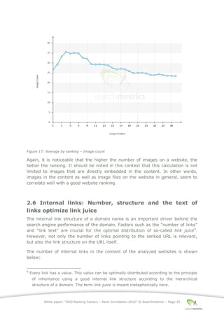 White paper: “SEO Ranking Factors – Rank Correlation 2013” © Searchmetrics – Page 35
Figure 17: Average by ranking ‒ Image count
Again, it is noticeable that the higher the number of images on a website, the
better the ranking. It should be noted in this context that this calculation is not
limited to images that are directly embedded in the content. In other words,
images in the content as well as image files on the website in general, seem to
correlate well with a good website ranking.
2.6 Internal links: Number, structure and the text of
links optimize link juice
The internal link structure of a domain name is an important driver behind the
search engine performance of the domain. Factors such as the "number of links"
and "link text" are crucial for the optimal distribution of so-called link juice9
.
However, not only the number of links pointing to the ranked URL is relevant,
but also the link structure on the URL itself.
The number of internal links in the content of the analyzed websites is shown
below:
9
Every link has a value. This value can be optimally distributed according to the principle
of inheritance using a good internal link structure according to the hierarchical
structure of a domain. The term link juice is meant metaphorically here.
 