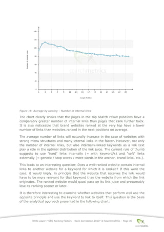 White paper: “SEO Ranking Factors – Rank Correlation 2013” © Searchmetrics – Page 36
Figure 18: Average by ranking ‒ Number of internal links
The chart clearly shows that the pages in the top search result positions have a
comparably greater number of internal links than pages that rank further back.
It is also noticeable that brand websites ranked at the very top have a lower
number of links than websites ranked in the next positions on average.
The average number of links will naturally increase in the case of websites with
strong menu structures and many internal links in the footer. However, not only
the number of internal links, but also internally-linked keywords as a link text
play a role in the optimal distribution of the link juice. The current rule of thumb
suggests to use "hard" links internally (= with keyword/s) and "soft" links
externally (= generic / stop words / more words in the anchor, brand links, etc.).
This leads to an interesting question: Does a well-ranked website contain internal
links to another website for a keyword for which it is ranked? If this were the
case, it would imply, in principle that the website that receives the link would
have to be more relevant for that keyword than the website from which the link
originates. The ranked website would quasi pass on its link juice and presumably
lose its ranking sooner or later.
It is therefore interesting to examine whether websites that perform well use the
opposite principle and use the keyword to link to itself. This question is the basis
of the analytical approach presented in the following chart:
 