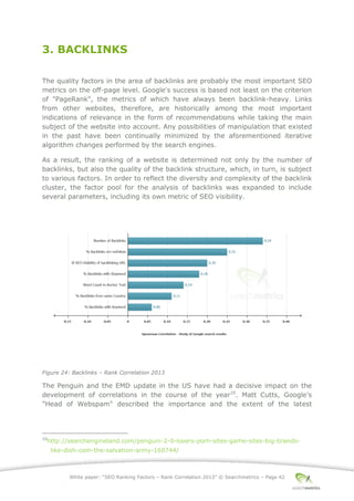 White paper: “SEO Ranking Factors – Rank Correlation 2013” © Searchmetrics – Page 42
3. BACKLINKS
The quality factors in the area of backlinks are probably the most important SEO
metrics on the off-page level. Google's success is based not least on the criterion
of "PageRank", the metrics of which have always been backlink-heavy. Links
from other websites, therefore, are historically among the most important
indications of relevance in the form of recommendations while taking the main
subject of the website into account. Any possibilities of manipulation that existed
in the past have been continually minimized by the aforementioned iterative
algorithm changes performed by the search engines.
As a result, the ranking of a website is determined not only by the number of
backlinks, but also the quality of the backlink structure, which, in turn, is subject
to various factors. In order to reflect the diversity and complexity of the backlink
cluster, the factor pool for the analysis of backlinks was expanded to include
several parameters, including its own metric of SEO visibility.
Figure 24: Backlinks ‒ Rank Correlation 2013
The Penguin and the EMD update in the US have had a decisive impact on the
development of correlations in the course of the year10
. Matt Cutts, Google's
"Head of Webspam" described the importance and the extent of the latest
10
http://searchengineland.com/penguin-2-0-losers-porn-sites-game-sites-big-brands-
like-dish-com-the-salvation-army-160744/
 