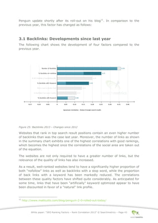 White paper: “SEO Ranking Factors – Rank Correlation 2013” © Searchmetrics – Page 43
Penguin update shortly after its roll-out on his blog11
. In comparison to the
previous year, this factor has changed as follows:
3.1 Backlinks: Developments since last year
The following chart shows the development of four factors compared to the
previous year.
Figure 25: Backlinks 2013 ‒ Changes since 2012
Websites that rank in top search result positions contain an even higher number
of backlinks than was the case last year. Moreover, the number of links as shown
in the summary chart exhibits one of the highest correlations with good rankings,
which becomes the highest once the correlations of the social area are taken out
of the equation.
The websites are not only required to have a greater number of links, but the
relevance of the quality of links has also increased.
As a result, well-ranked websites tend to have a significantly higher proportion of
both “nofollow” links as well as backlinks with a stop word, while the proportion
of back links with a keyword has been markedly reduced. The correlations
between these quality factors have shifted quite considerably. As anticipated for
some time, links that have been "artificially" keyword optimized appear to have
been discounted in favor of a "natural" link profile.
11
http://www.mattcutts.com/blog/penguin-2-0-rolled-out-today/
 