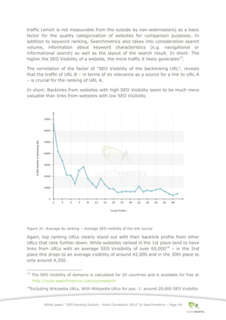 White paper: “SEO Ranking Factors – Rank Correlation 2013” © Searchmetrics – Page 49
traffic (which is not measurable from the outside by non-webmasters) as a basic
factor for the quality categorization of websites for comparison purposes. In
addition to keyword ranking, Searchmetrics also takes into consideration search
volume, information about keyword characteristics (e.g. navigational or
informational search) as well as the layout of the search result. In short: The
higher the SEO Visibility of a website, the more traffic it likely generates13
.
The correlation of the factor of "SEO Visibility of the backlinking URL", reveals
that the traffic of URL B ‒ in terms of its relevance as a source for a link to URL A
‒ is crucial for the ranking of URL A.
In short: Backlinks from websites with high SEO Visibility seem to be much more
valuable than links from websites with low SEO Visibility.
Figure 31: Average by ranking ‒ Average SEO visibility of the link source
Again, top ranking URLs clearly stand out with their backlink profile from other
URLs that rank further down. While websites ranked in the 1st place tend to have
links from URLs with an average SEO Vvisibility of over 65,00014
‒ in the 2nd
place this drops to an average visibility of around 42,000 and in the 30th place to
only around 4,300.
13
The SEO Visibility of domains is calculated for 20 countries and is available for free at
http://suite.searchmetrics.com/us/research
14
Excluding Wikipedia URLs. With Wikipedia URLs for pos. 1: around 20,000 SEO Visibility
 