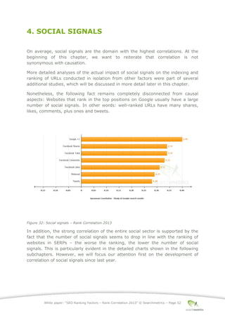 White paper: “SEO Ranking Factors – Rank Correlation 2013” © Searchmetrics – Page 52
4. SOCIAL SIGNALS
On average, social signals are the domain with the highest correlations. At the
beginning of this chapter, we want to reiterate that correlation is not
synonymous with causation.
More detailed analyses of the actual impact of social signals on the indexing and
ranking of URLs conducted in isolation from other factors were part of several
additional studies, which will be discussed in more detail later in this chapter.
Nonetheless, the following fact remains completely disconnected from causal
aspects: Websites that rank in the top positions on Google usually have a large
number of social signals. In other words: well-ranked URLs have many shares,
likes, comments, plus ones and tweets.
Figure 32: Social signals ‒ Rank Correlation 2013
In addition, the strong correlation of the entire social sector is supported by the
fact that the number of social signals seems to drop in line with the ranking of
websites in SERPs – the worse the ranking, the lower the number of social
signals. This is particularly evident in the detailed charts shown in the following
subchapters. However, we will focus our attention first on the development of
correlation of social signals since last year.
 