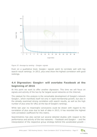 White paper: “SEO Ranking Factors – Rank Correlation 2013” © Searchmetrics – Page 57
Figure 37: Average by ranking ‒ Google+ signals
Even on a qualitative level, Google+ signals seem to correlate well with top
search result rankings. In 2013, plus ones show the highest correlation with good
rankings.
4.4 Digression: Google+ will overtake Facebook at the
beginning of 2016
At this point we want to offer another digression. This time we will focus on
signals and activity of the two by far largest social networks on the Internet.
The catalyst for this analysis is the remarkable development of Google's network
Google+, which manifests itself not only in rapid membership growth, but also in
the already examined strong correlation with search results, as well as the high
number of plus ones for URLs at the top of Google's rankings.
While last year no meaningful conclusions could be drawn with regard to the
correlation of plus ones due to lack of data in 2013, it has recorded the highest
rank correlation coefficient for this metric.
Searchmetrics has also carried out several detailed studies with respect to the
performance and activity of the two networks ‒ Facebook and Google+ ‒ and the
interpretation of the respective group strategy behind this accelerated growth ‒
 