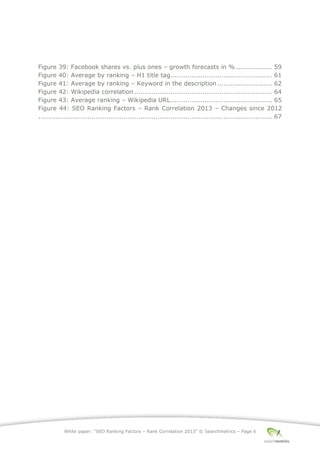 White paper: “SEO Ranking Factors – Rank Correlation 2013” © Searchmetrics – Page 6
Figure 39: Facebook shares vs. plus ones ‒ growth forecasts in % ................. 59
Figure 40: Average by ranking ‒ H1 title tag................................................ 61
Figure 41: Average by ranking ‒ Keyword in the description.......................... 62
Figure 42: Wikipedia correlation................................................................. 64
Figure 43: Average ranking ‒ Wikipedia URL................................................ 65
Figure 44: SEO Ranking Factors – Rank Correlation 2013 – Changes since 2012
.............................................................................................................. 67
 