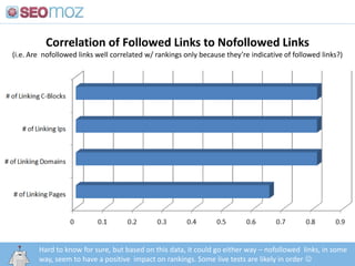 Correlation of Followed Links toNofollowedLinks(i.e. Are  nofollowed links well correlated w/ rankings only because they’re indicative of followed links?),[object Object],Hard to know for sure, but based on this data, it could go either way – nofollowed  links, in some way, seem to have a positive  impact on rankings. Some live tests are likely in order ,[object Object],http:/googleblog.blogspot.com/2010/06/our-new-search-index-caffeine.html,[object Object]