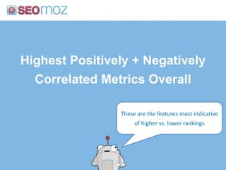 Highest Positively + Negatively Correlated Metrics Overall<br />These are the features most indicative of higher vs. lower...