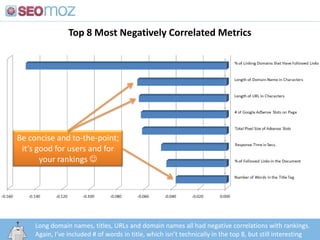 Top 8 Most Negatively Correlated Metrics<br />Be concise and to-the-point; it’s good for users and for your rankings <br ...