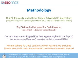 Methodology,[object Object],10,271 Keywords, pulled from Google AdWords US Suggestions,[object Object],(all SERPs were pulled from Google in March 2011, after the Panda/Farmer update),[object Object],Top 30 Results Retrieved for Each Keyword(excluding all vertical/non-standard results),[object Object],Correlations are for Pages/Sites that Appear Higher in the Top 30(we use the mean of Spearman’s correlation coefficient across all SERPs),[object Object],Results Where <2 URLs Contain a Given Feature Are Excluded(this also holds true for results where all the URLs contain the same values for a feature),[object Object],More details, including complete documentation and the raw dataset will be released in May with the published version of the 2011 Ranking Factors,[object Object],http:/googleblog.blogspot.com/2010/06/our-new-search-index-caffeine.html,[object Object]